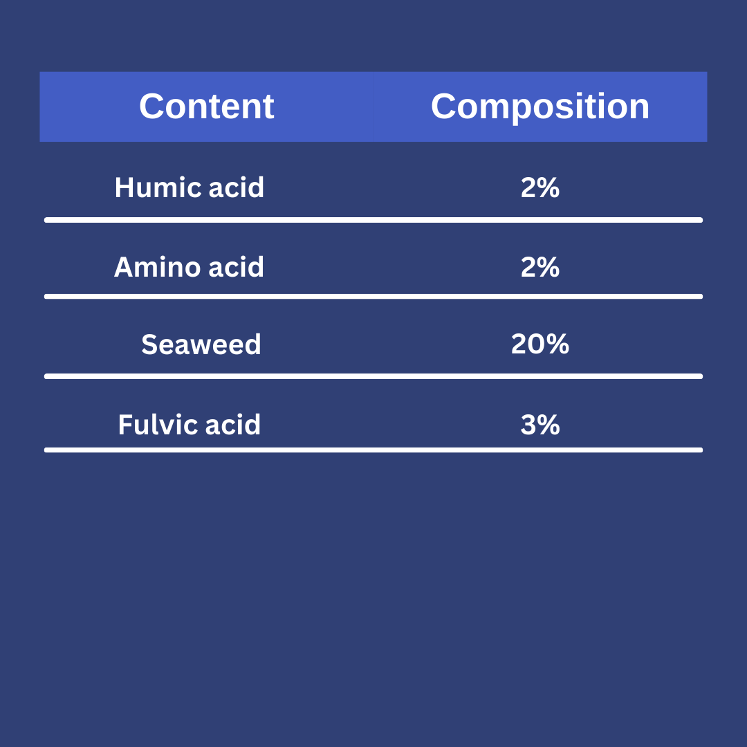 AMRUTH SANJEEVINI | Seaweed Extract Liquid Concentrate - Organic Fertilizer & Growth Promoter for Plants, 100% Water Soluble
