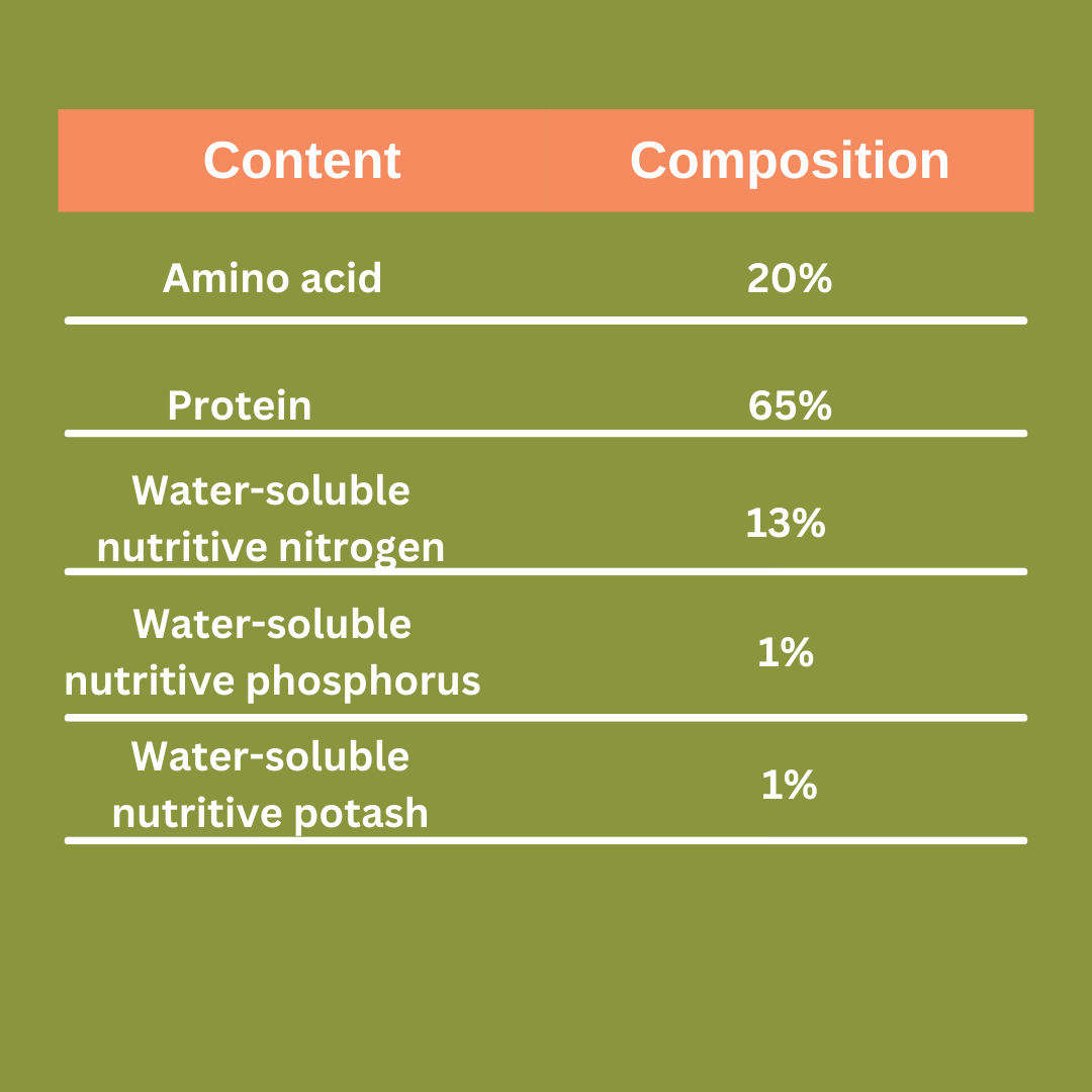 FLOWER-TONE | Organic flower booster | Vegetal protein flower stimulant | Flowering plant vitality booster | Nutrient-rich floral enhancer